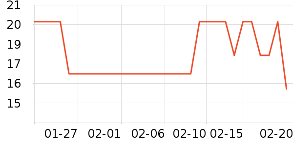 �������������ʷ�۸�