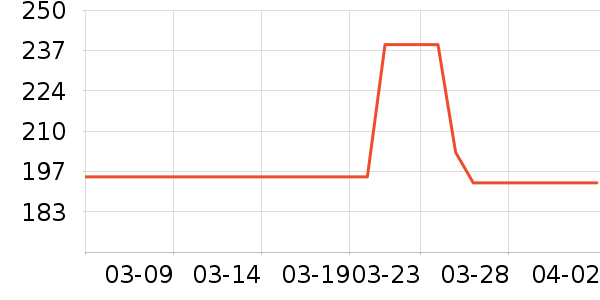 ���������ָ/������ʷ�۸�