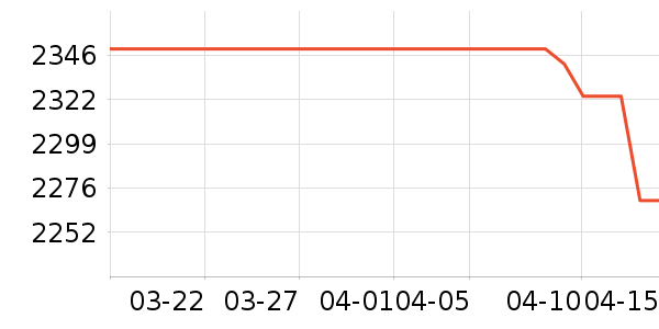 ��Ϊ����/������ʷ�۸�