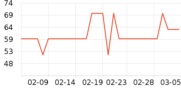 ��������ά����/������/����п����ʷ�۸�