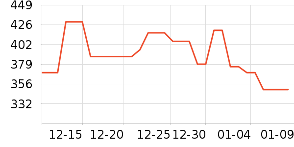 ����Ӥ�׶�ά����/��������ʷ�۸�