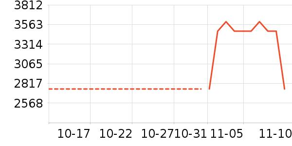 ��������ʷ�۸�