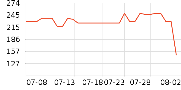 ����������ʷ�۸�