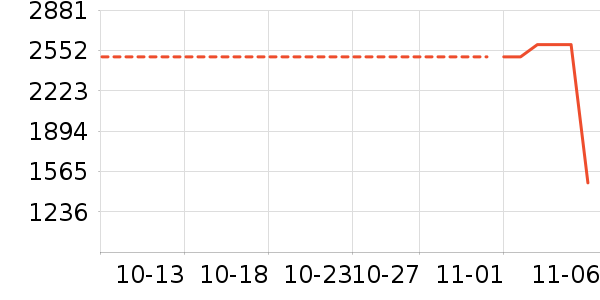 ���۳���ʷ�۸�