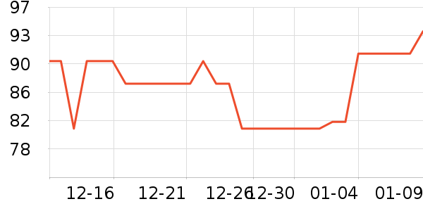 ��������������ʷ�۸�