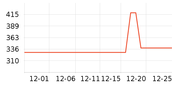 ������������������ʷ�۸�