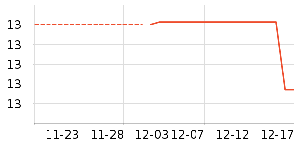 ��������/���߰���ʷ�۸�