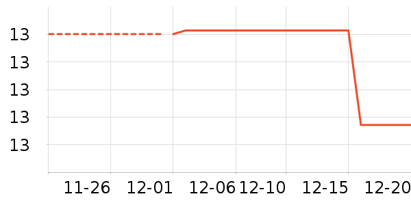 ��������/���߰���ʷ�۸�