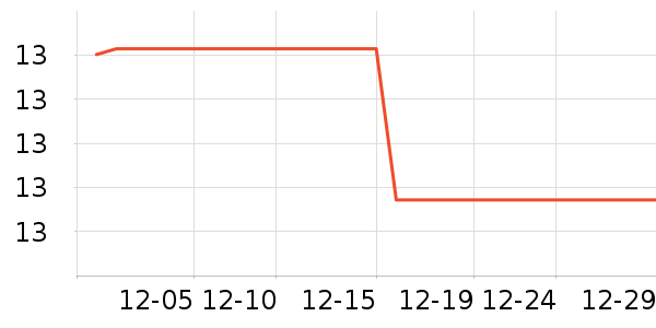 ��������/���߰���ʷ�۸�