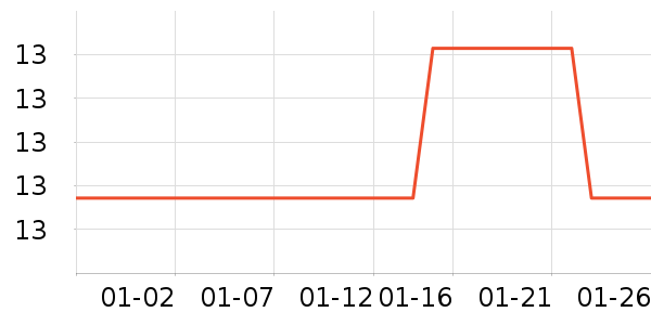 ��������/���߰���ʷ�۸�