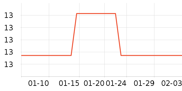 ��������/���߰���ʷ�۸�