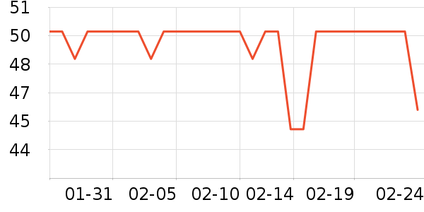 ȸ��������ʷ�۸�