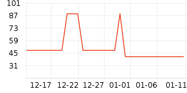 Joocyee��Ӱ��ʷ�۸�