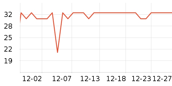 ����Ԫ����������е��ʷ�۸�