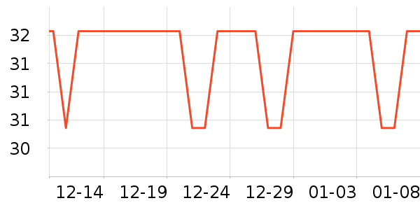 ����Ԫ����������е��ʷ�۸�