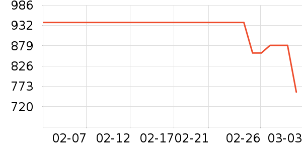 ��ʫ������Һ��˪��ʷ�۸�