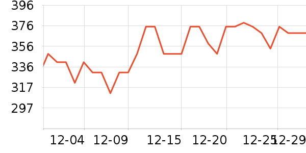positive hotel�����䷽ʳƷ��ʷ�۸�