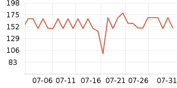 �ܴ���ʱ������/����/������ʷ�۸�