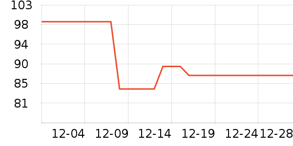 ˮ��������ʷ�۸�