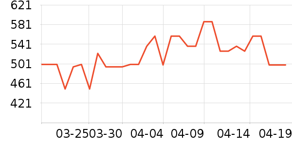 ����������ʷ�۸�