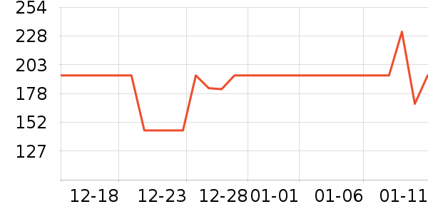 ��ħʦ���±���ʷ�۸�