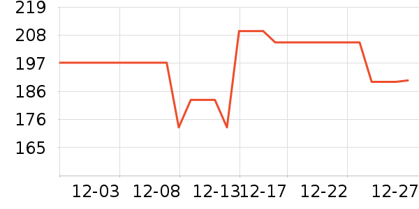 �����ƶ�ϵͳ��ʷ�۸�