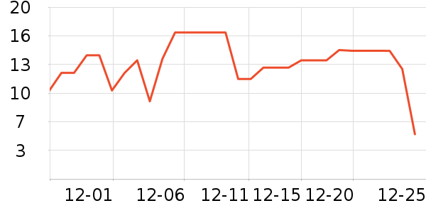 ��ζ��ͷ���Ʒ��ʷ�۸�