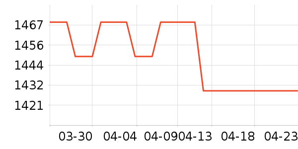 �����������������ʷ�۸�