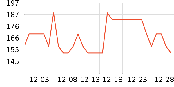 �ߴ��ײ���ʷ�۸�