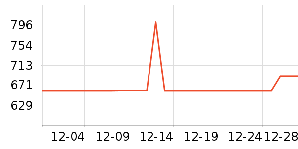 ȫ�Ѵ���ʷ�۸�