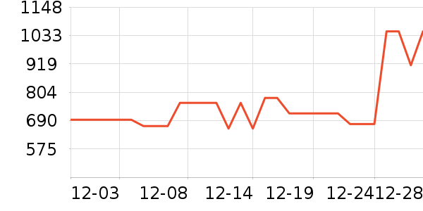 ������ʱ�е�׹/������ʷ�۸�