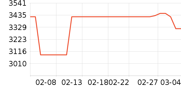 ��ɭ��ʪ����ʷ�۸�