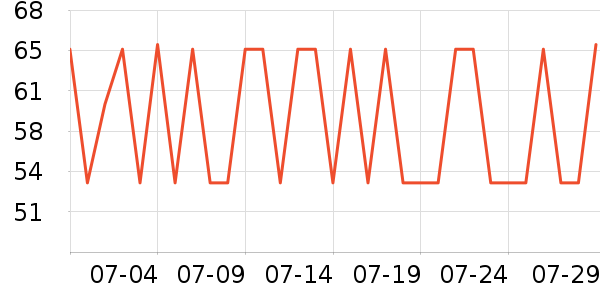 ������Ⱦ��/�̷�/������ʷ�۸�