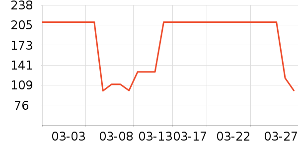 �ȿɴ��ʴ���/������ʷ�۸�