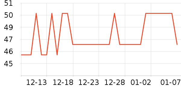 �Ӷȳ��������ʷ�۸�