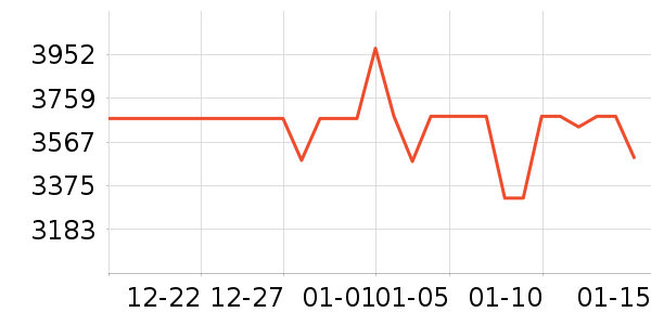 ��ҽͨ������е��ʷ�۸�