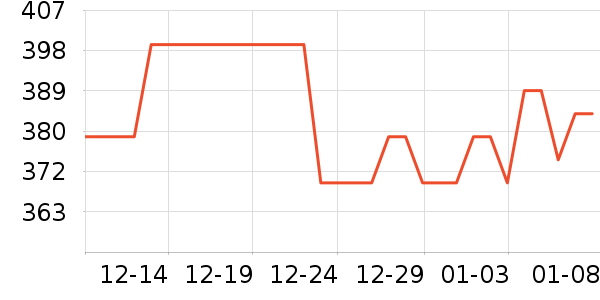 ��˼����ˮ��ʷ�۸�