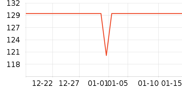 ������Դ��ʷ�۸�