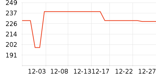 �����������ʷ�۸�