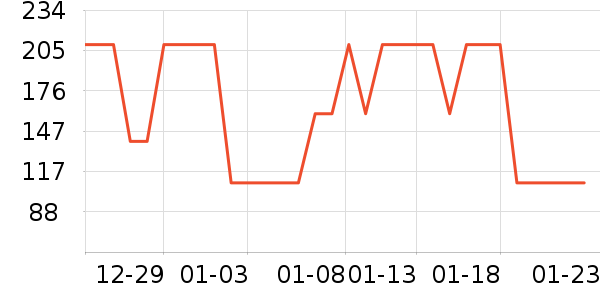 SwisseӤ��Ӫ����ʷ�۸�