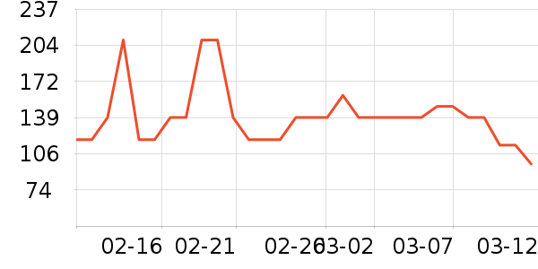 SwisseӤ��Ӫ����ʷ�۸�