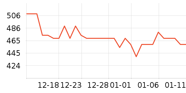 ŷ��������ʳ��ʷ�۸�