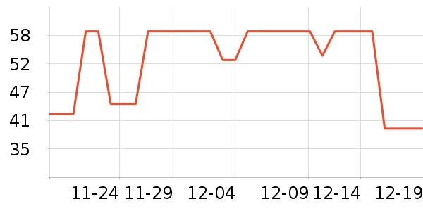 �����ֵܻ滭������ʷ�۸�