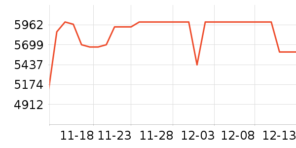 ������ͶӰ����ʷ�۸�