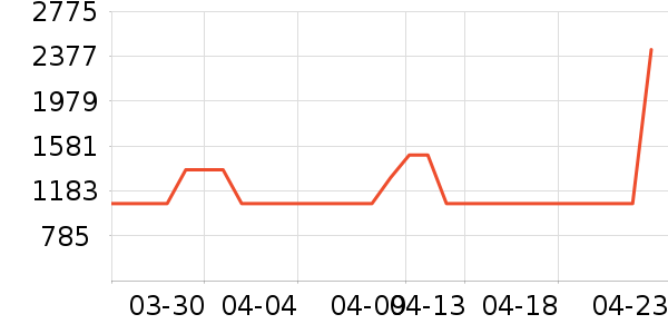 ������������������ʷ�۸�