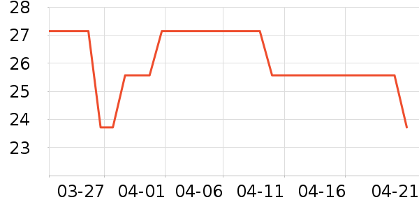 ��ȸ���������ʷ�۸�