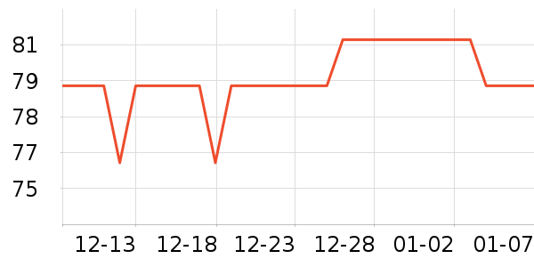 Cenovisά����/������/����п����ʷ�۸�