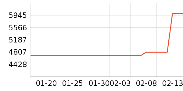 ͳ˧�յ���ʷ�۸�