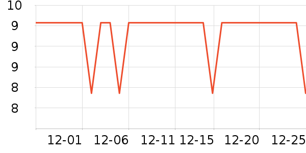 ������LED����ʷ�۸�