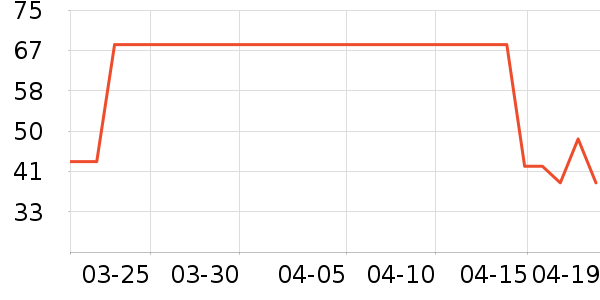 RISU����С������ʷ�۸�